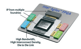 Intel Agilex FPGA