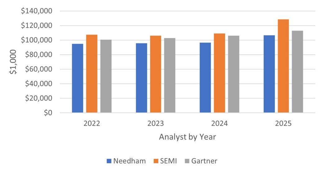 Source: Analyst reports and KRI