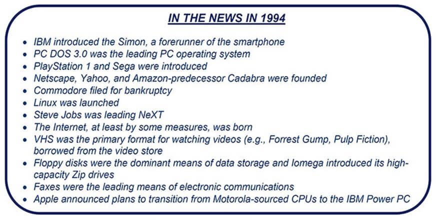 electronics industry in 1994